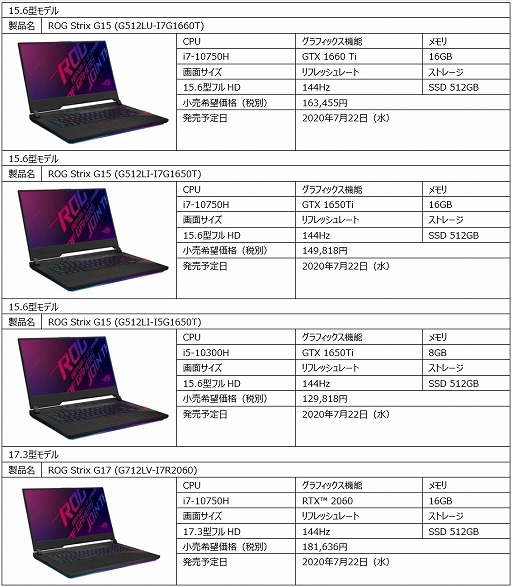 画像ギャラリー No.006のサムネイル画像 / ASUS，2画面搭載ゲームノートPCなど，ゲーマー向けPC計9製品を国内発売