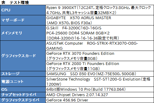 画像ギャラリー No.023のサムネイル画像 / ASUS製RTX 3070カード「ROG-STRIX-RTX3070-O8G-GAMING」レビュー。大型クーラーによるクロックアップでRTX 2080 Tiを超えた