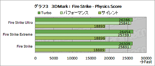画像ギャラリー No.028のサムネイル画像 / ASUS「ROG Strix Scar 17」テストレポート。RTX 3080＆Ryzen 9 5900HX搭載のハイエンドノートPCの性能を検証する