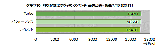 画像ギャラリー No.034のサムネイル画像 / ASUS「ROG Strix Scar 17」テストレポート。RTX 3080＆Ryzen 9 5900HX搭載のハイエンドノートPCの性能を検証する