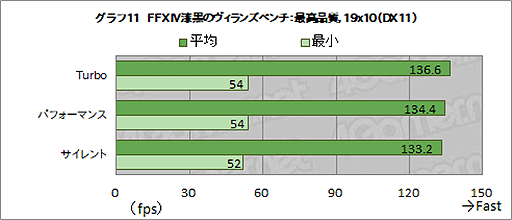 画像ギャラリー No.035のサムネイル画像 / ASUS「ROG Strix Scar 17」テストレポート。RTX 3080＆Ryzen 9 5900HX搭載のハイエンドノートPCの性能を検証する
