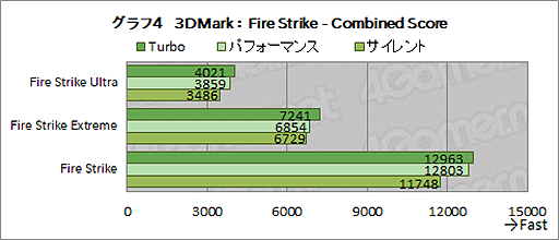 画像ギャラリー No.040のサムネイル画像 / ASUS「ROG Strix Scar 17」テストレポート。RTX 3080＆Ryzen 9 5900HX搭載のハイエンドノートPCの性能を検証する