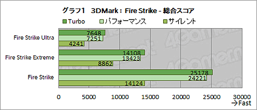 画像ギャラリー No.041のサムネイル画像 / ASUS「ROG Strix Scar 17」テストレポート。RTX 3080＆Ryzen 9 5900HX搭載のハイエンドノートPCの性能を検証する