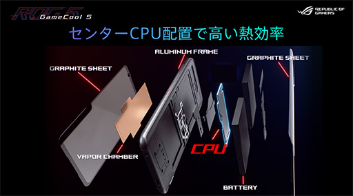 画像ギャラリー No.038のサムネイル画像 / ROG Phone 5テストレポート。スペックの強化に加えて，細かな機能改善が光るゲーマー向けスマートフォン