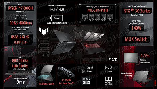 画像ギャラリー No.018のサムネイル画像 / ASUSがゲーマー向けノートPC計12製品を一挙に発表。第12世代CoreやRyzen 6000シリーズを搭載