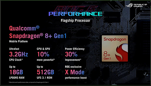 画像ギャラリー No.004のサムネイル画像 / ASUS，ゲーマー向けスマホ「ROG Phone 6」を発表。専用外付けクーラーにペルチェ素子採用で冷却性能を大幅に強化