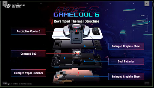 画像ギャラリー No.005のサムネイル画像 / ASUS，ゲーマー向けスマホ「ROG Phone 6」を発表。専用外付けクーラーにペルチェ素子採用で冷却性能を大幅に強化