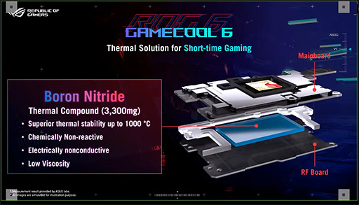 画像ギャラリー No.007のサムネイル画像 / ASUS，ゲーマー向けスマホ「ROG Phone 6」を発表。専用外付けクーラーにペルチェ素子採用で冷却性能を大幅に強化