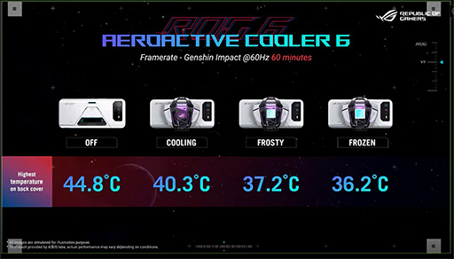 画像ギャラリー No.012のサムネイル画像 / ASUS，ゲーマー向けスマホ「ROG Phone 6」を発表。専用外付けクーラーにペルチェ素子採用で冷却性能を大幅に強化