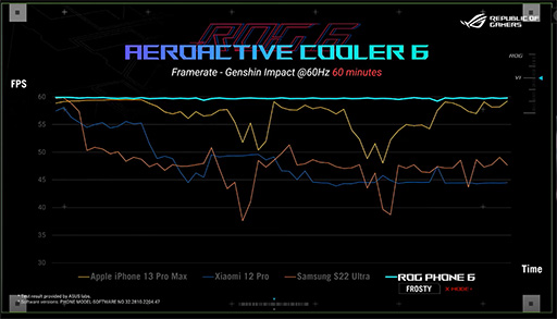 画像ギャラリー No.014のサムネイル画像 / ASUS，ゲーマー向けスマホ「ROG Phone 6」を発表。専用外付けクーラーにペルチェ素子採用で冷却性能を大幅に強化