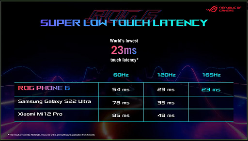 画像ギャラリー No.017のサムネイル画像 / ASUS，ゲーマー向けスマホ「ROG Phone 6」を発表。専用外付けクーラーにペルチェ素子採用で冷却性能を大幅に強化