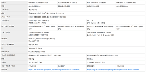 画像ギャラリー No.003のサムネイル画像 / RTX 40搭載のASUS製ゲーマー向けノートPCが国内発売。薄型モデルやeスポーツ向け製品をラインナップ
