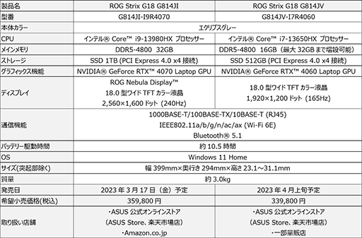 画像ギャラリー No.005のサムネイル画像 / RTX 40シリーズGPUとアスペクト比16:10液晶採用のゲーマー向けノートPCがASUSから登場