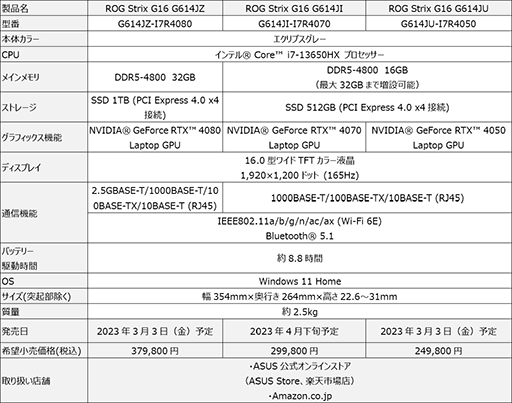 画像ギャラリー No.006のサムネイル画像 / RTX 40シリーズGPUとアスペクト比16:10液晶採用のゲーマー向けノートPCがASUSから登場