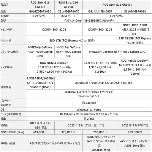画像ギャラリー No.007のサムネイル画像 / RTX 40シリーズGPUとアスペクト比16:10液晶採用のゲーマー向けノートPCがASUSから登場