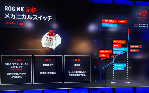 画像ギャラリー No.030のサムネイル画像 / エイム練習サービスと共同開発したASUSのeスポーツ特化型マウス「ROG Harpe Ace」とマウスパッド「ROG Hone Ace」が3月10日発売