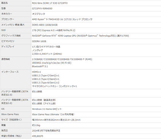 画像ギャラリー No.007のサムネイル画像 / ASUS ROG＆TUF Gamingの2024年モデルゲーマー向けノートPCが国内販売開始。ハイエンドからエントリーまで選り取り見取りの15モデル