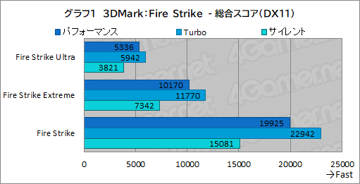 画像ギャラリー No.027のサムネイル画像 / 重さ1.5kgになった薄型軽量ゲームノートPC「ROG Zephyrus G14」レビュー。持ち歩けてこの性能は魅力的だ