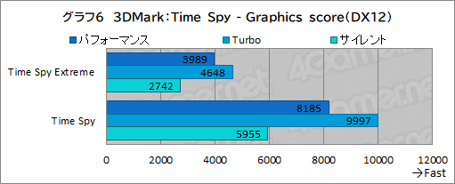 画像ギャラリー No.032のサムネイル画像 / 重さ1.5kgになった薄型軽量ゲームノートPC「ROG Zephyrus G14」レビュー。持ち歩けてこの性能は魅力的だ