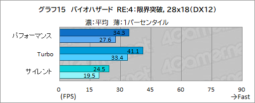 画像ギャラリー No.042のサムネイル画像 / 重さ1.5kgになった薄型軽量ゲームノートPC「ROG Zephyrus G14」レビュー。持ち歩けてこの性能は魅力的だ