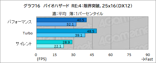 画像ギャラリー No.043のサムネイル画像 / 重さ1.5kgになった薄型軽量ゲームノートPC「ROG Zephyrus G14」レビュー。持ち歩けてこの性能は魅力的だ