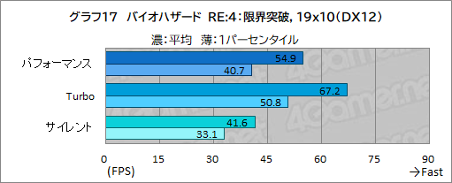 画像ギャラリー No.044のサムネイル画像 / 重さ1.5kgになった薄型軽量ゲームノートPC「ROG Zephyrus G14」レビュー。持ち歩けてこの性能は魅力的だ