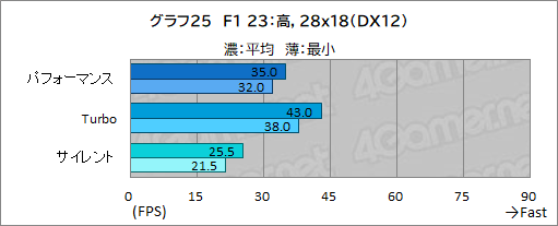 画像ギャラリー No.052のサムネイル画像 / 重さ1.5kgになった薄型軽量ゲームノートPC「ROG Zephyrus G14」レビュー。持ち歩けてこの性能は魅力的だ