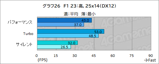 画像ギャラリー No.053のサムネイル画像 / 重さ1.5kgになった薄型軽量ゲームノートPC「ROG Zephyrus G14」レビュー。持ち歩けてこの性能は魅力的だ