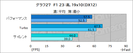 画像ギャラリー No.054のサムネイル画像 / 重さ1.5kgになった薄型軽量ゲームノートPC「ROG Zephyrus G14」レビュー。持ち歩けてこの性能は魅力的だ