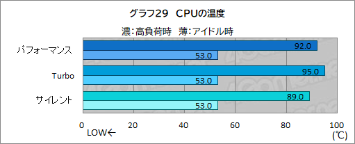 画像ギャラリー No.056のサムネイル画像 / 重さ1.5kgになった薄型軽量ゲームノートPC「ROG Zephyrus G14」レビュー。持ち歩けてこの性能は魅力的だ