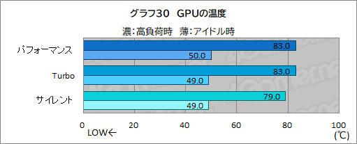 画像ギャラリー No.057のサムネイル画像 / 重さ1.5kgになった薄型軽量ゲームノートPC「ROG Zephyrus G14」レビュー。持ち歩けてこの性能は魅力的だ