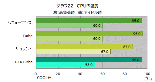 画像ギャラリー No.049のサムネイル画像 / Core Ultra搭載の16インチ級ゲームノートPC「ROG Zephyrus G16」は,ゲーマーの選択肢となるのかを検証してみた