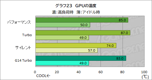 画像ギャラリー No.050のサムネイル画像 / Core Ultra搭載の16インチ級ゲームノートPC「ROG Zephyrus G16」は,ゲーマーの選択肢となるのかを検証してみた