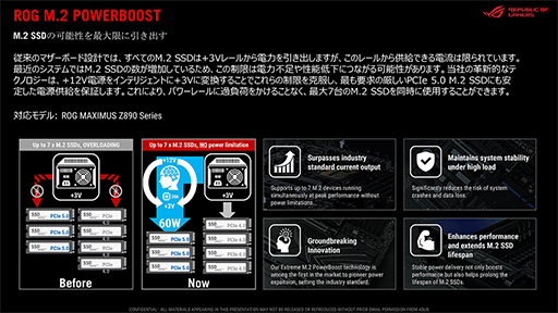 画像ギャラリー No.004のサムネイル画像 / ASUSから「Core Ultra 200S」対応のゲーマー向けZ890マザーボード計10製品が登場