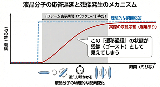 画像ギャラリー No.005のサムネイル画像 / ゲームの残像感を減らす新技術「G-SYNC Pulsar」の実力は? 液晶ディスプレイ「ROG Strix Pulsar XG27AQNGV」で確認してみた