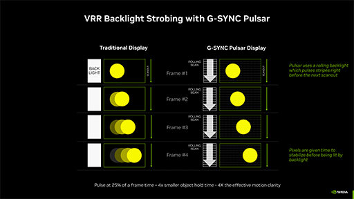 画像ギャラリー No.006のサムネイル画像 / ゲームの残像感を減らす新技術「G-SYNC Pulsar」の実力は? 液晶ディスプレイ「ROG Strix Pulsar XG27AQNGV」で確認してみた