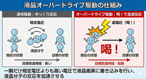 画像ギャラリー No.007のサムネイル画像 / ゲームの残像感を減らす新技術「G-SYNC Pulsar」の実力は? 液晶ディスプレイ「ROG Strix Pulsar XG27AQNGV」で確認してみた