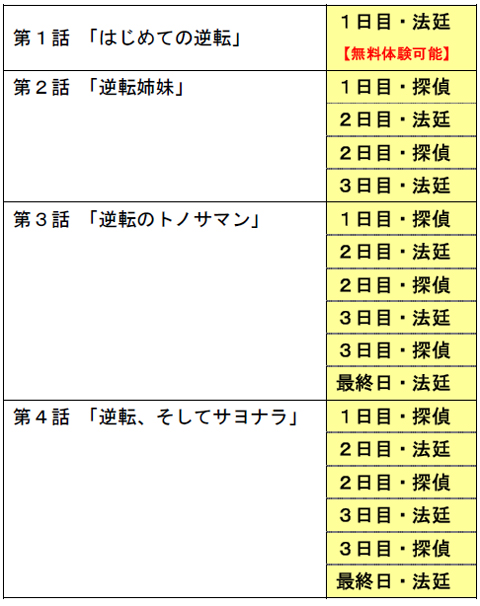 画像ギャラリー No.001のサムネイル画像 / カプコン，「逆転裁判 配信版」のダウンロード販売を本日スタート