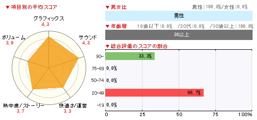 グラフ