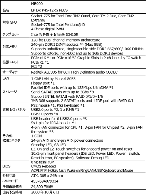 画像ギャラリー No.003のサムネイル画像 / P45搭載のLANParty DKに,OC性能向上を図った新モデル