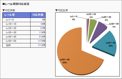 画像ギャラリー No.004のサムネイル画像 / 「TERA」の正式サービスから約1か月。現在の状況や今後のアップデートについて,潮田プロデューサーに聞いてみた
