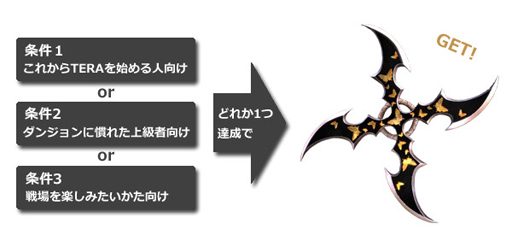 画像ギャラリー No.024のサムネイル画像 / MMORPG「TERA」の新クラス“くノ一”が3月9日に実装。日本運営チームへのインタビューで“エリーンの人気の高さ”をあらためて実感