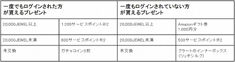 画像ギャラリー No.002のサムネイル画像 / 「TERA」の最新アップデート“ルクミアの幻夢”が実装。Amazonギフト券やサービスポイントがもらえる記念キャンペーンもスタート