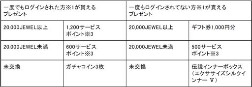 画像ギャラリー No.008のサムネイル画像 / 「TERA」，イベントサーバー“エリーン女学園”を実施。本日Patch111アップデートが実装
