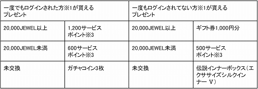 画像ギャラリー No.008のサムネイル画像 / 「TERA」,イベントサーバー“エリーン女学園”が実施中。期間は2021年11月10日まで