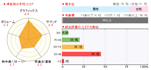 グラフ