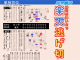 画像ギャラリー No.015のサムネイル画像 / 今年も戦プロの季節がやってきた。シリーズ最新作の「戦略プロ野球2008〜対決!新世代の戦士達〜」とは