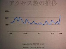 画像ギャラリー No.007のサムネイル画像 / ハドソン，iPod touch向けに20タイトル以上のアプリケーションを開発へ