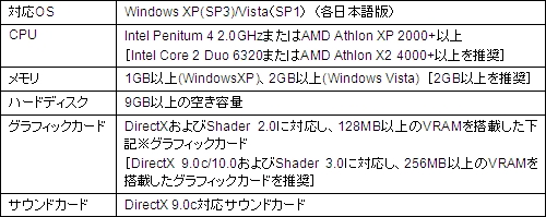 画像ギャラリー No.005のサムネイル画像 / 「Tom Clancy's H.A.W.X 日本語マニュアル付英語版」イーフロンティアより7月17日発売