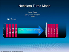 画像ギャラリー No.008のサムネイル画像 / Intel，「Core i7」対応のハイエンドX58マザーボード「Smackover」を公開